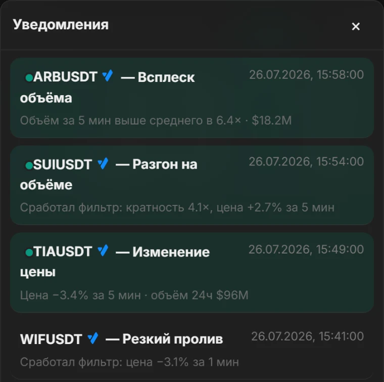 Лента уведомлений RanVol: всплески объёма, изменения цены и срабатывания своих фильтров